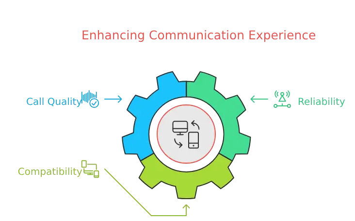 VoIP phones