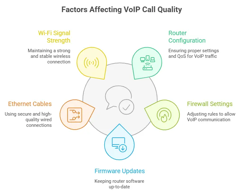 Troubleshooting Common VoIP Issues