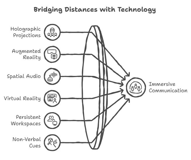 emerging VoIP technologies